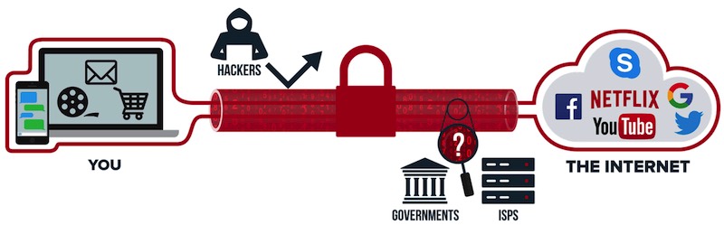 how a vpn works