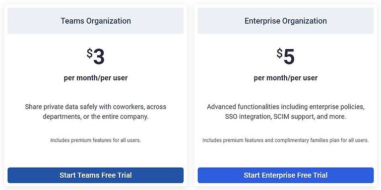 Bitwarden Business Plans