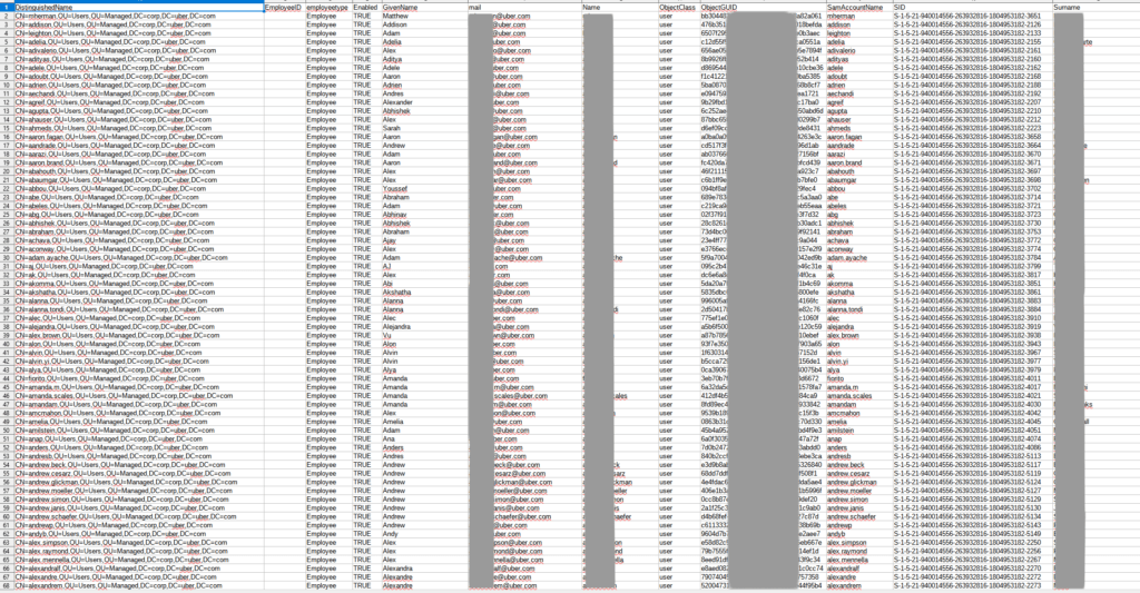 uber name list hack breach