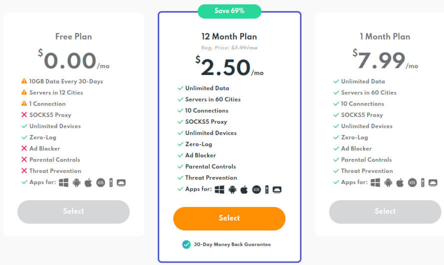 PrivadoVPN prices cost