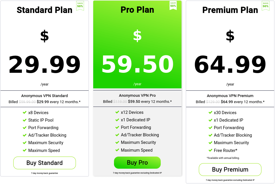 Nuevo precio anual de torguard