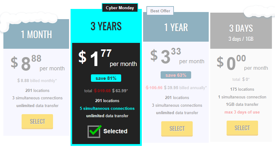 How much does TrustZone cost?