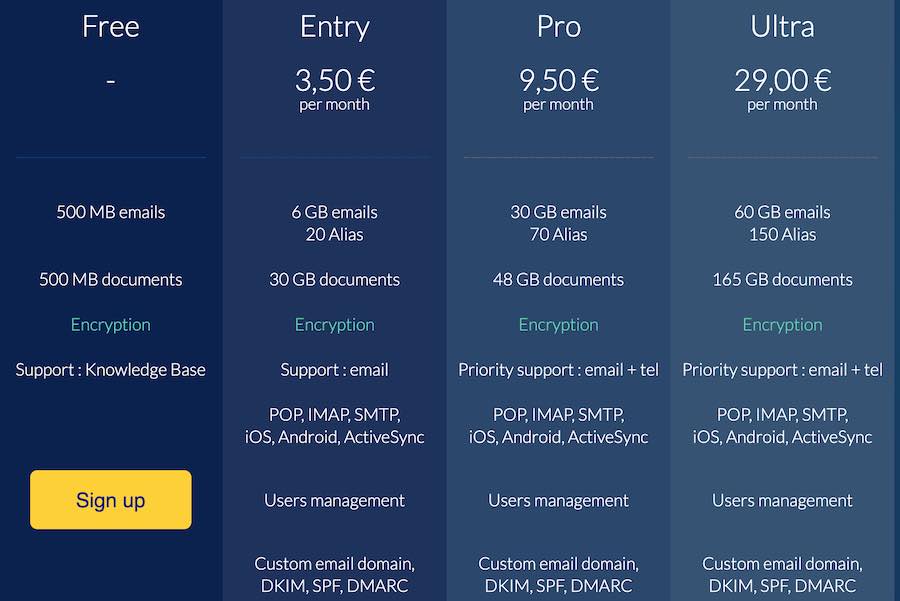 Mailfence Review Prices