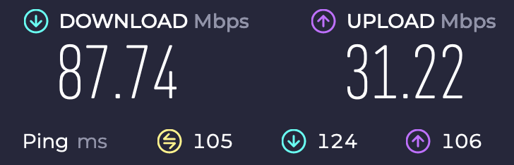 Is Mullvad VPN fast