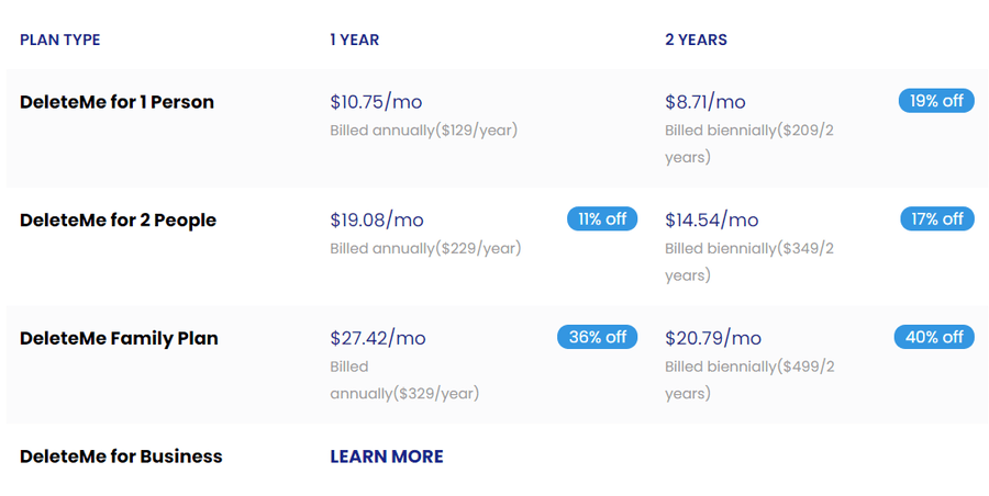 DeleteMe Plans and Pricing