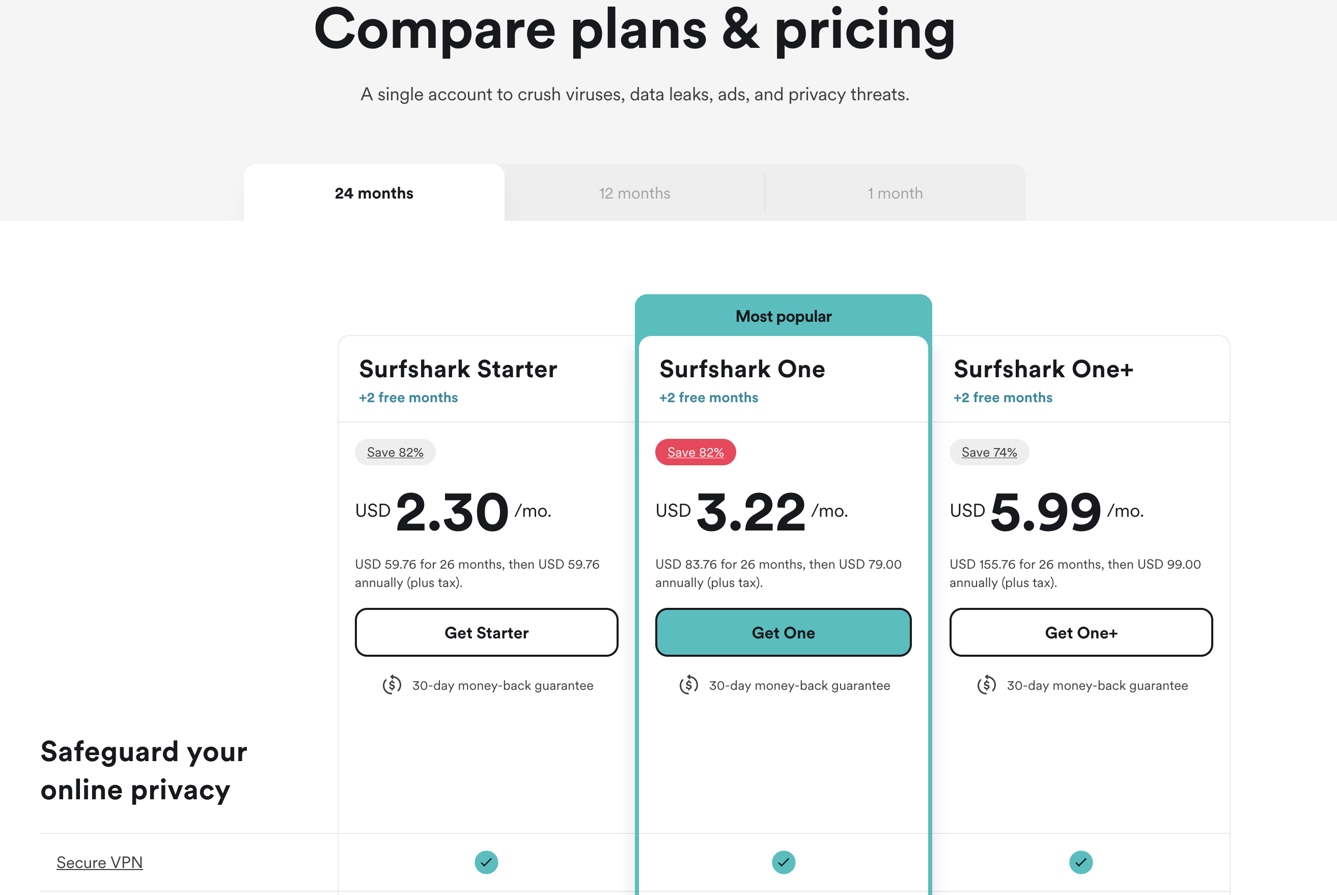 Surfshark One Pricing