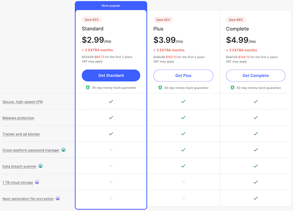 NordVPN prices on Black Friday