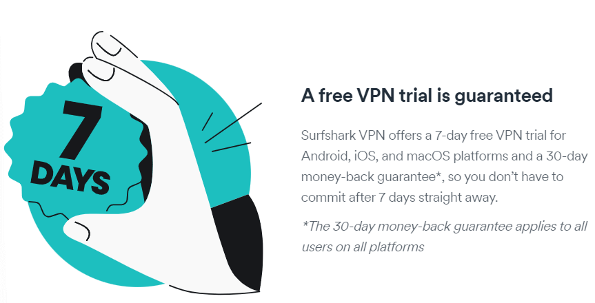 Surfshark VPN free trial 2023