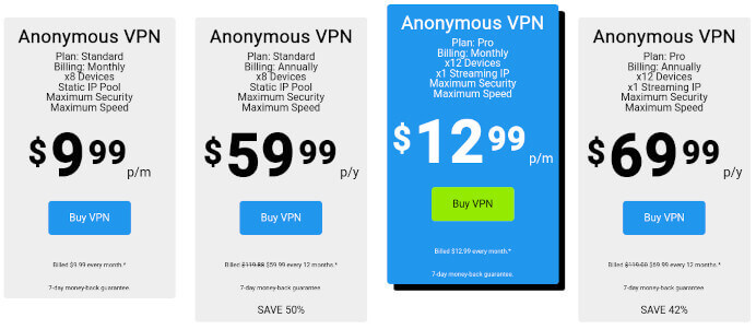 TorGuard prices vs NordVPN