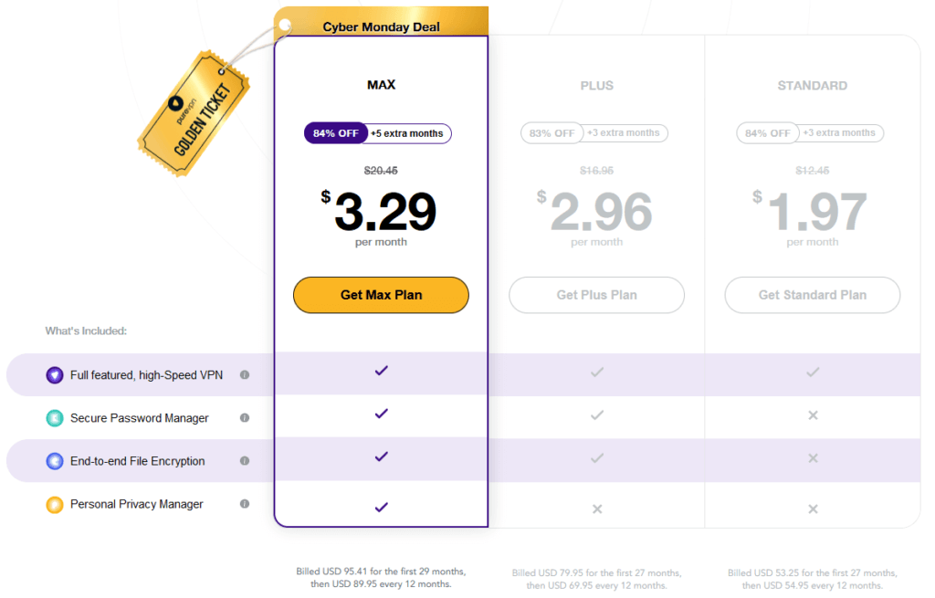 PureVPN Black Friday Price