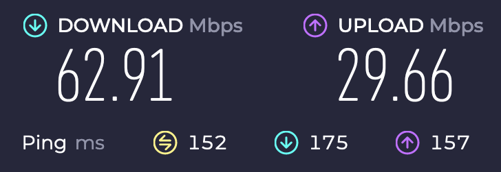 Mullvad VPN speeds UK