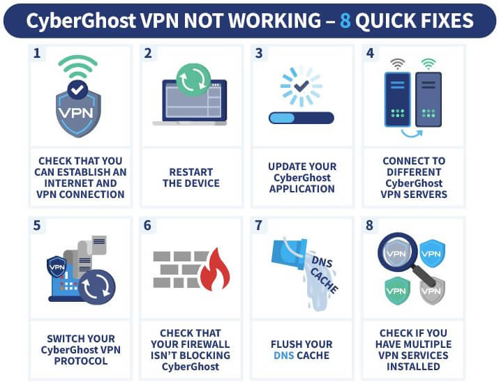 CyberGhost VPN quick fixes