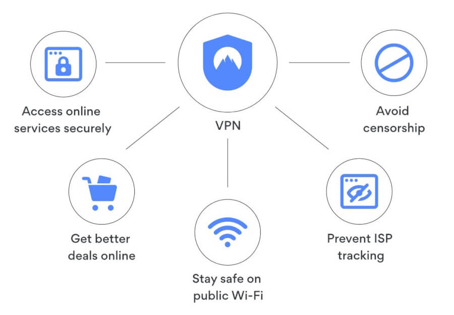 NordVPN why VPN