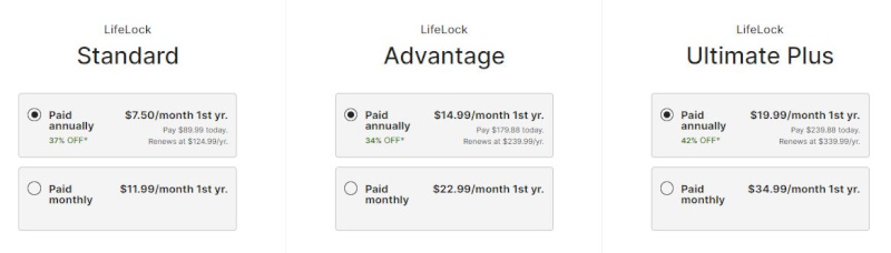 LifeLock plans June 2024