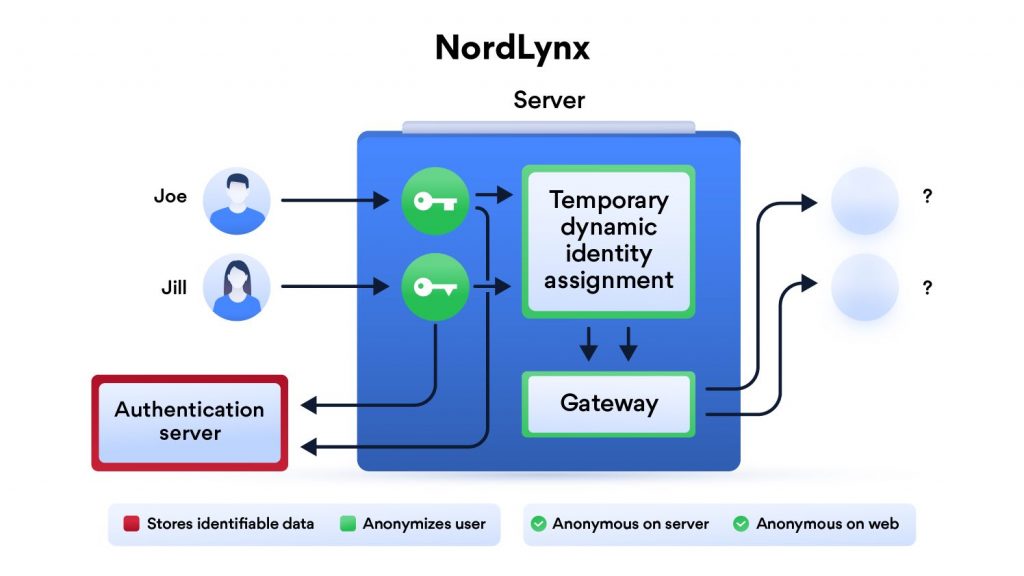 OpenVPN vs WireGuard privacy