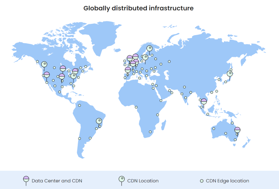 SiteGround  data center locations